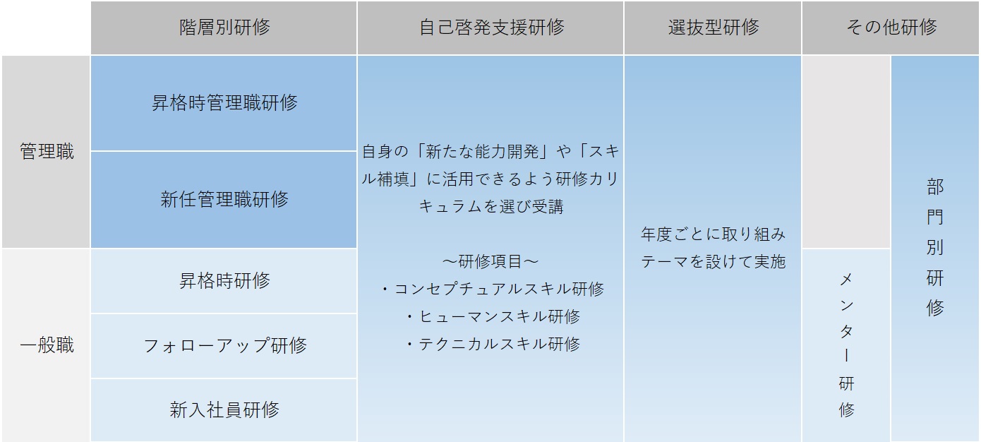 研修図の写真